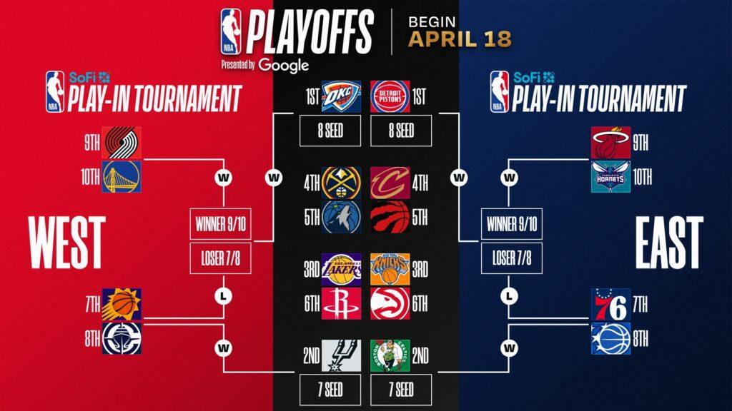 NBA positions explained roles and responsibilities basketball